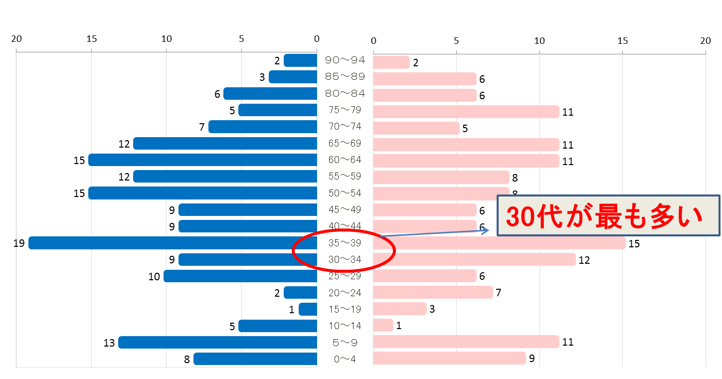 図1